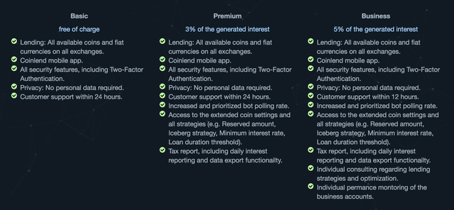 Coinlend-models.png