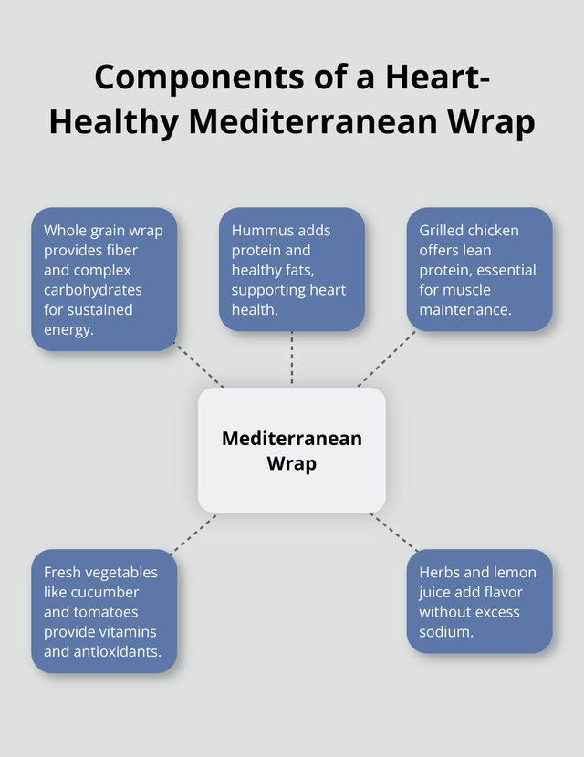 healthy-eating-cookbook-recipes-infographic-2-1751512099.png