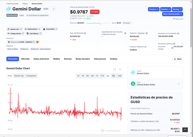geminis dolar mercado.png