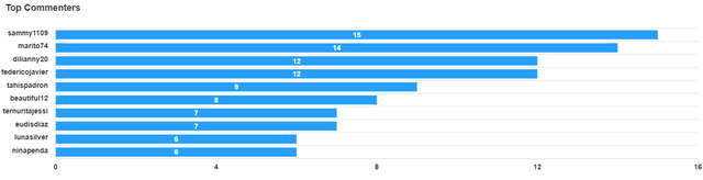 top-commenters (3).png