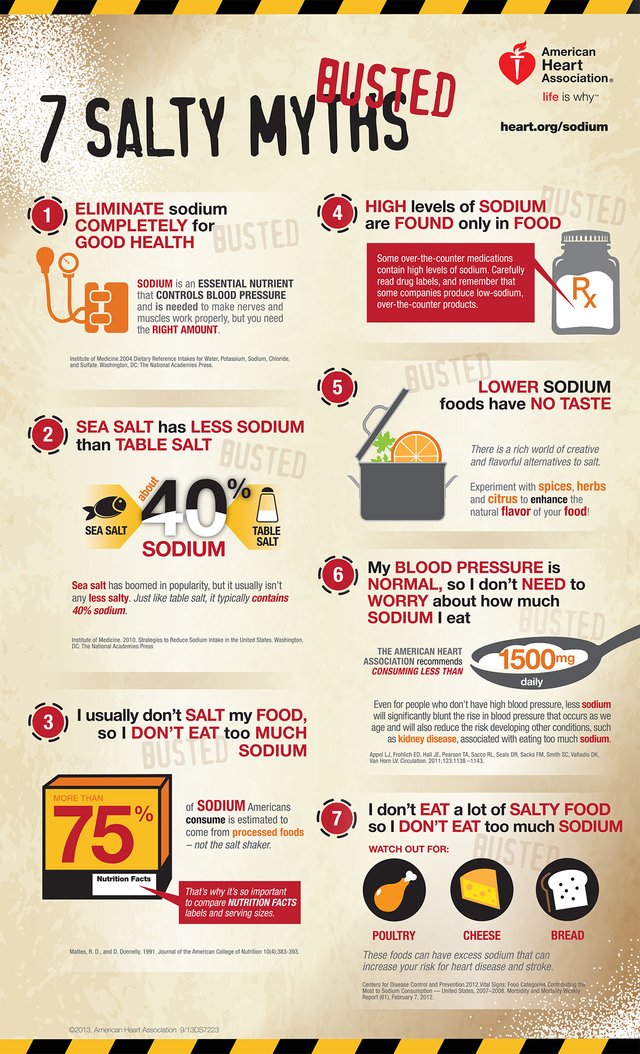 7-Salty-Myths-Infographic.jpg