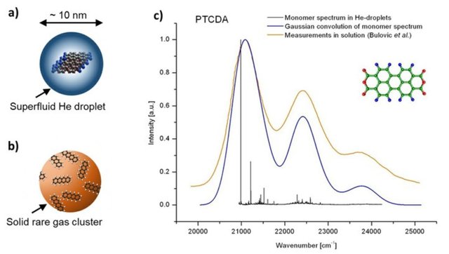 Nanophysik- SpektroskopieVonChromophoreAnordnungen.jpg