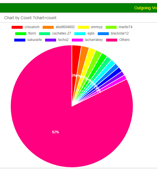 grafico de votos salientes noviembre.png