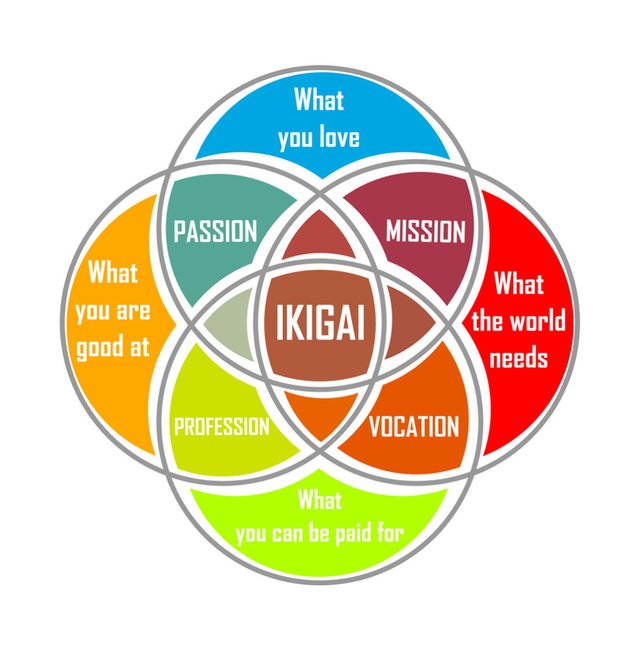 ikigai.jpg