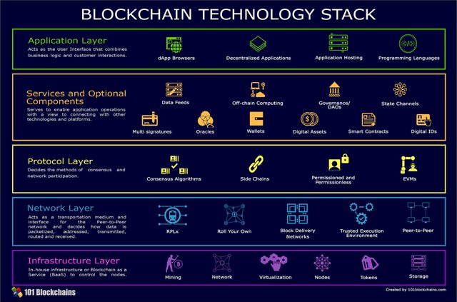 Blockchain_Technology_Stack.jpg