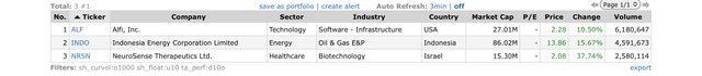 Top Gainers_2022.02.28.jpeg