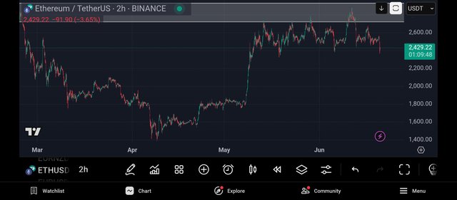 Screenshot_2025-06-20-21-50-12-837_com.tradingview.tradingviewapp.jpg