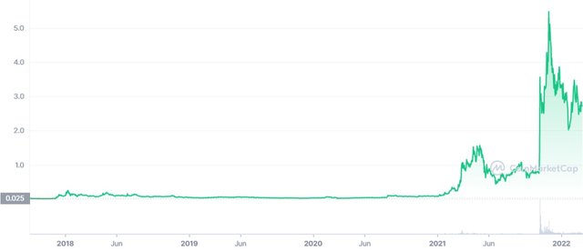 MANA_ALL_graph_coinmarketcap.jfif