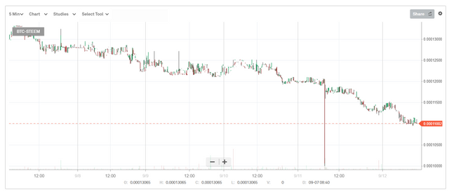 steem details september 2018 .PNG