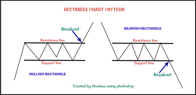 Rectangle chart pattern.jpg