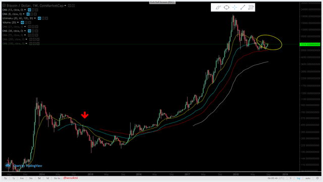 bitcoin weekly ma.png