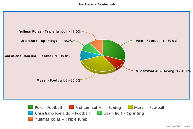 meta-chart (6).png