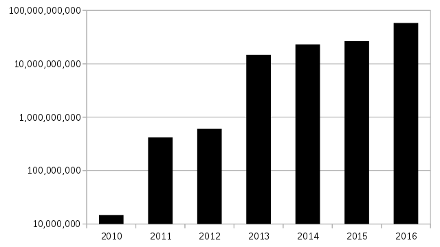 Estimated-transaction-volume-usd.svg(2).png