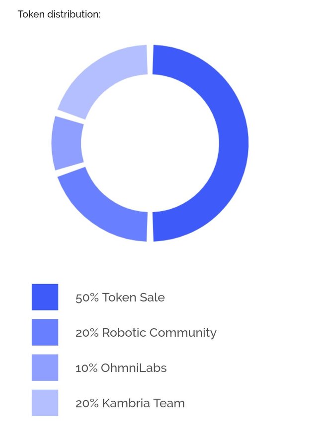 Kambria token.jpg