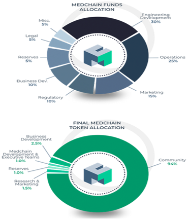 Medchain 3.png