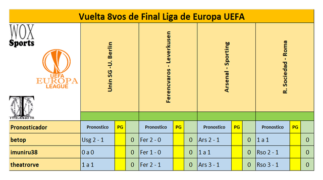 B 09 Cuadro de participantes 06.png
