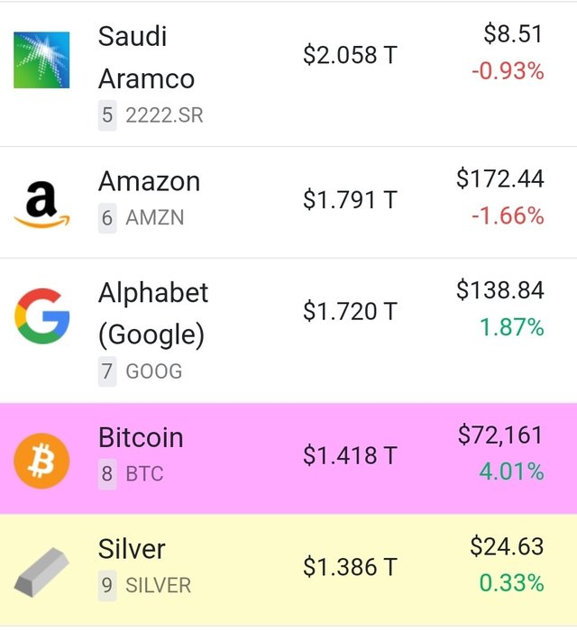 Silver on sale market cap