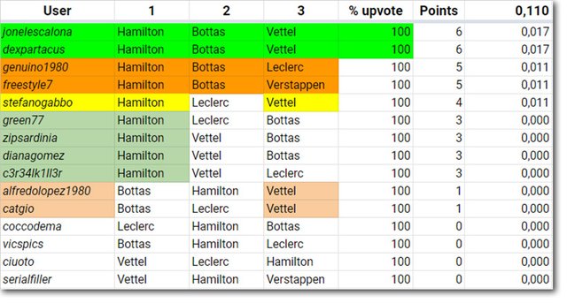 F1Steem_Results_03.jpg