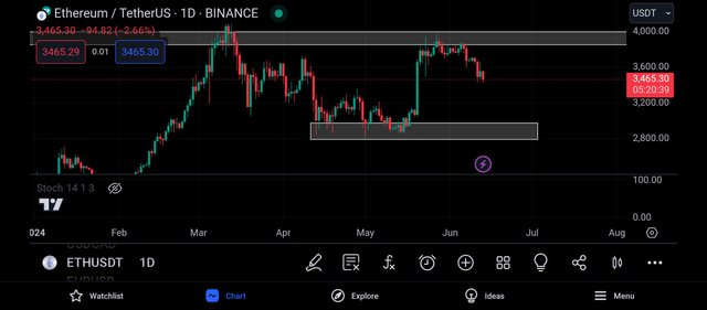 Screenshot_2024-06-13-19-39-22-407_com.tradingview.tradingviewapp.jpg