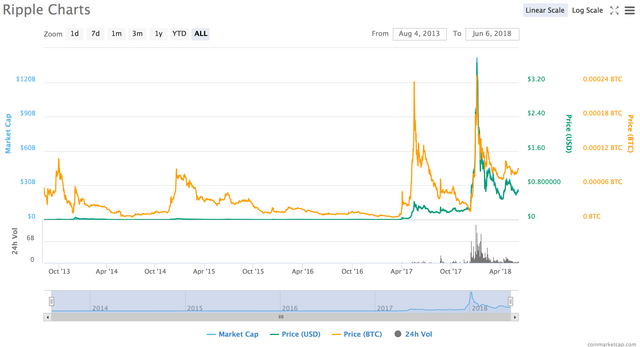 Screen Shot 2018-06-06 at 6.36.54 PM.png