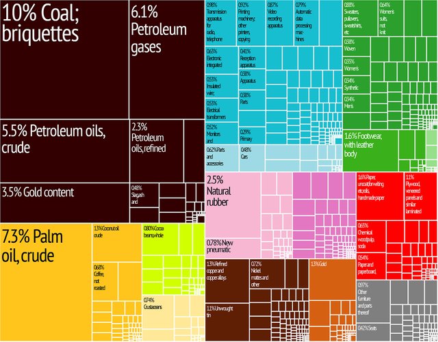 Indonesia_Export_Treemap.jpg