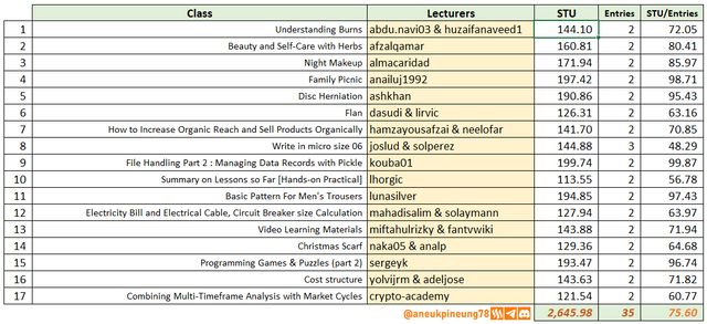 SLCs21w06-Stats-tb08.png