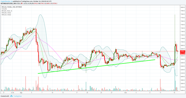 BTCUSD-Btifinex.jpg