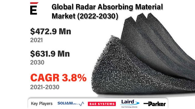 Radar Absorbing Materials.jpg