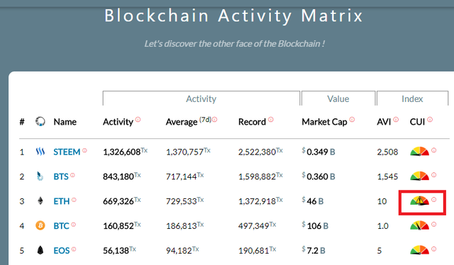 blocktivity ethereum.png