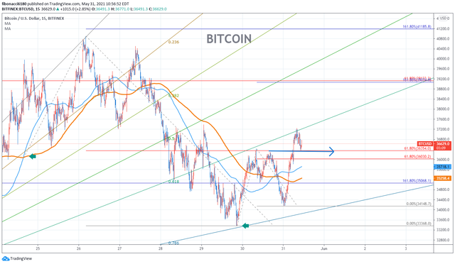 BTCUSD 5.png