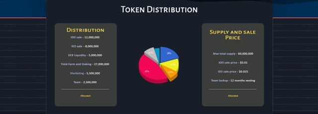 Token Distribution.jpg