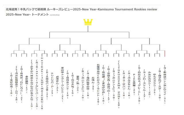 2025-1ルーキーズレビュー.jpg