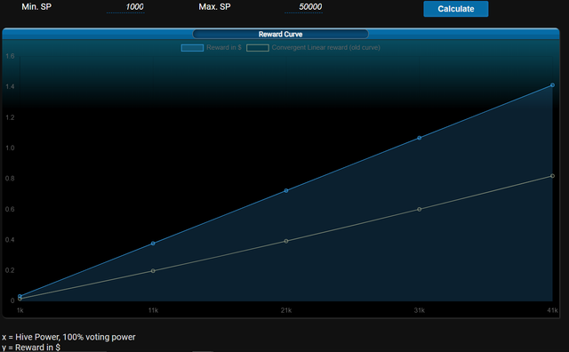 5 Reward Curve.png