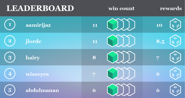 Blocktower - Leaderboard.png