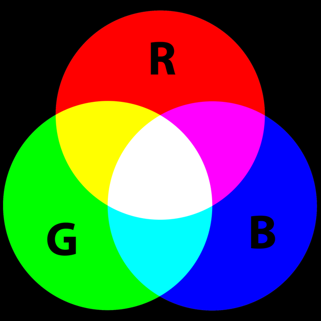 RGB-Model..png