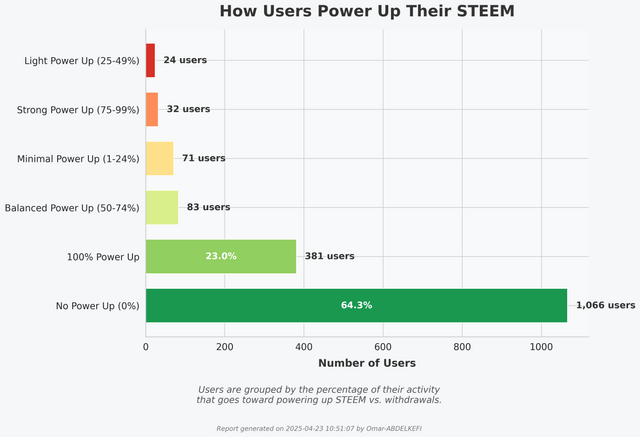 3_user_power_up_distribution.png