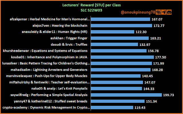 SLCs22w03-Stats-dg05.png