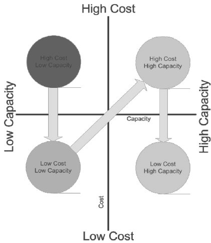 Hardware-Cost-v-s-Capacity.png