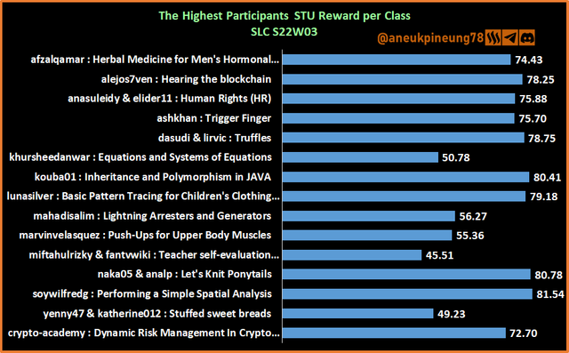 SLCs22w03-Stats-dg03.png