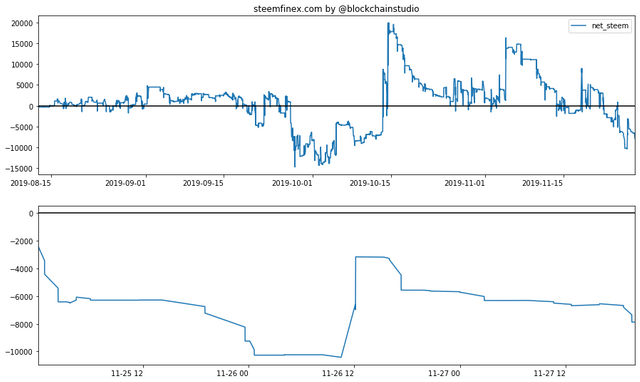 steemfinex-report-2019-11-27.png