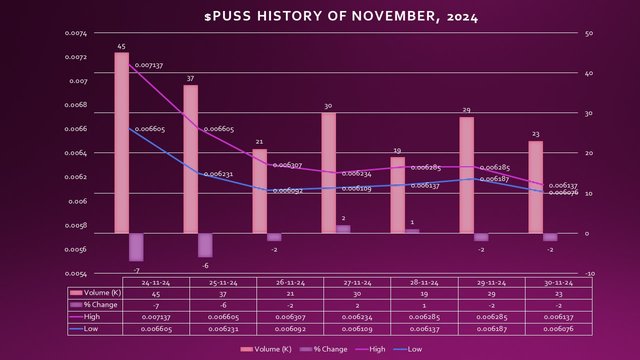 PUSS Data Nov 24-30.jpg