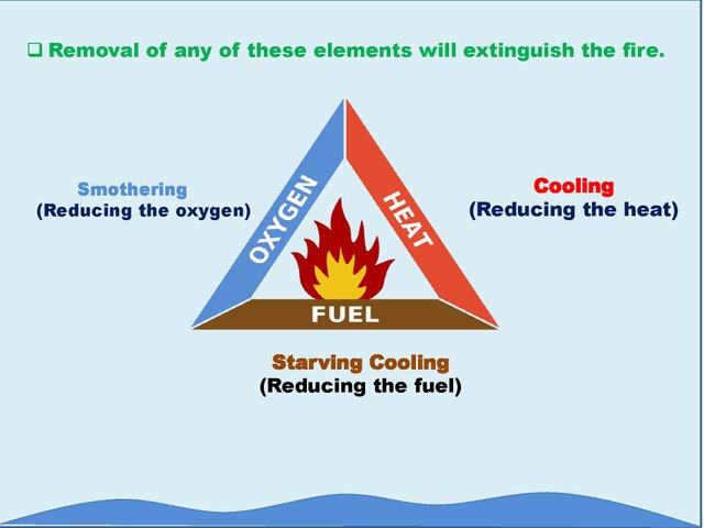 Fire Safety.2 (1)_Page_05.jpg