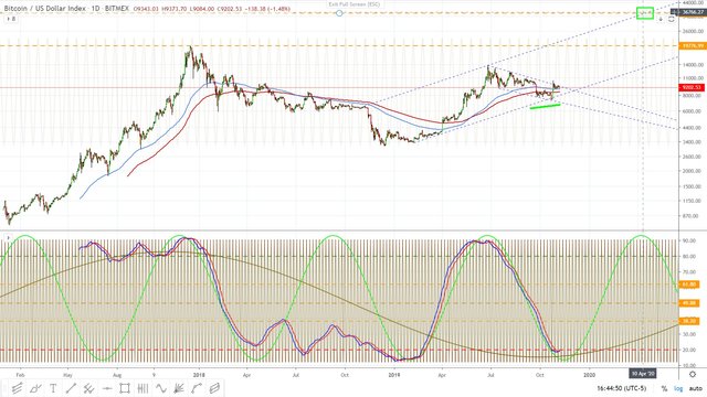 Bitcoin target for April 2020... November 7, 2019.jpg