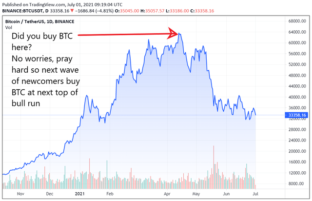 btc2021july01.png