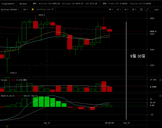 20180929_해외비트코인_12H.png