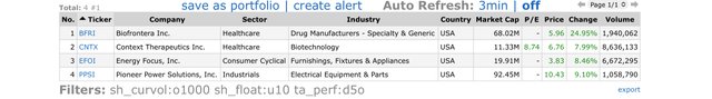 Top Gainers_2021.12.10.jpeg