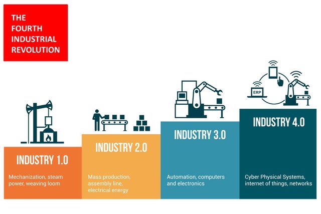 Revolusi-Industri-4.0-New.jpg