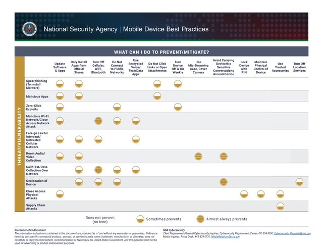 nsa-mobile-device-best-practices_2.jpg