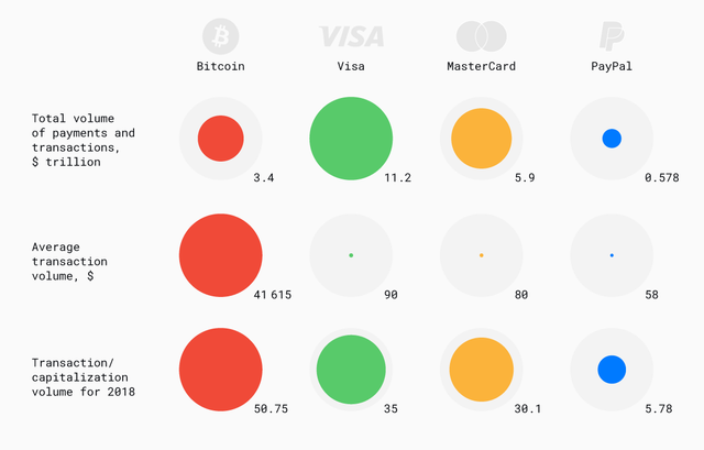 bitcoin_vs_payments-05 (2).png