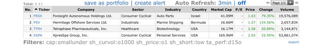 Top-Gainers_2020.06.05.jpg